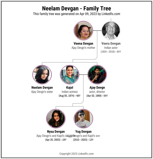 Neelam Devgan's Family Tree