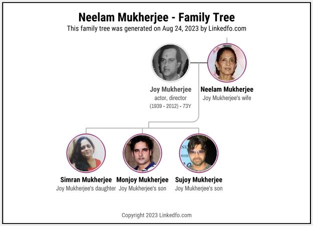 Neelam Mukherjee's Family Tree