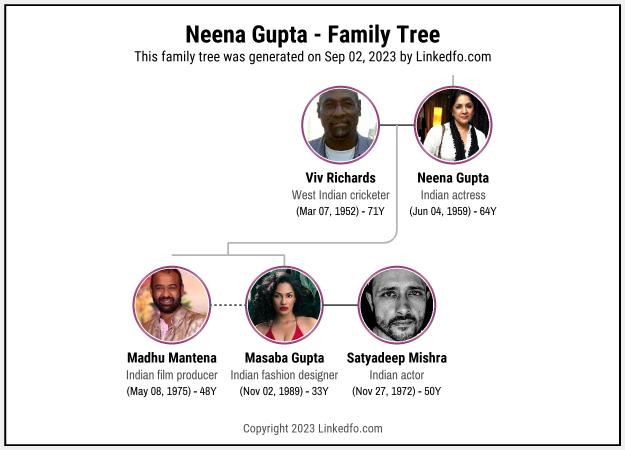 Neena Gupta's Family Tree