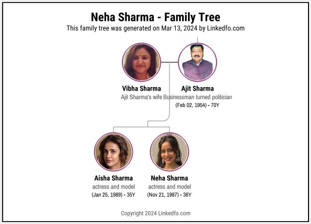 Neha Sharma's Family Tree