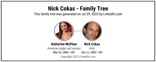 Nick Cokas's Family Tree