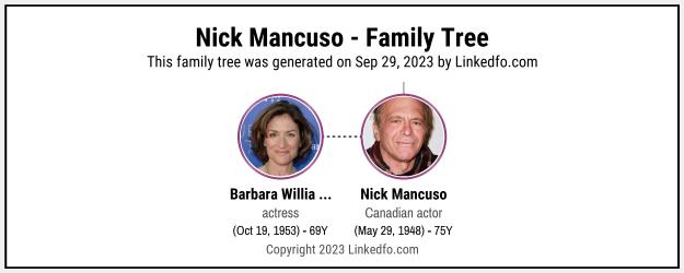 Nick Mancuso's Family Tree