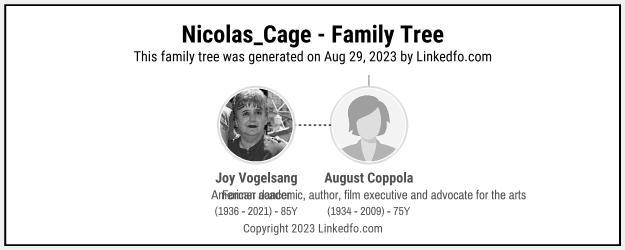 Nicolas_Cage's Family Tree