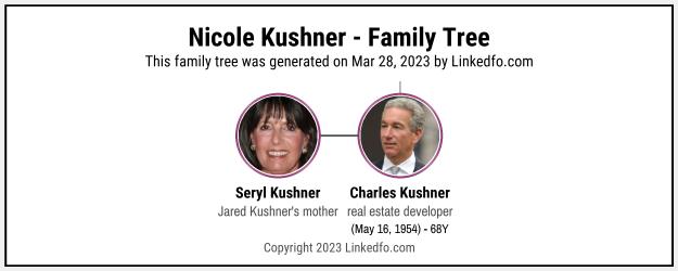 Nicole Kushner's Family Tree