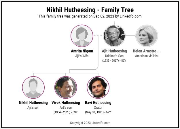 Nikhil Hutheesing's Family Tree