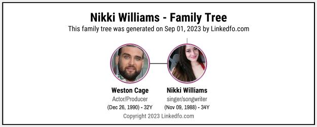 Nikki Williams's Family Tree