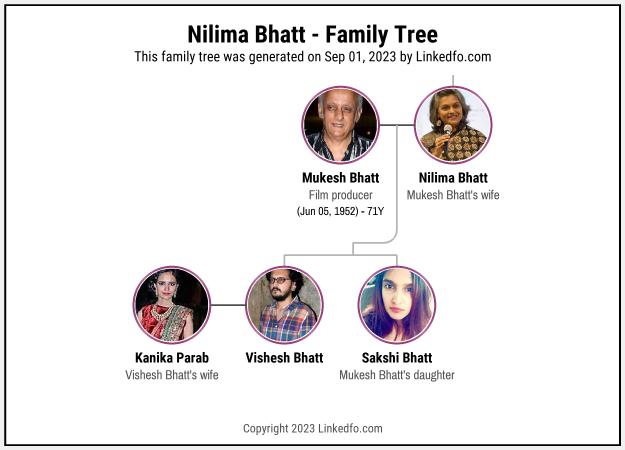 Nilima Bhatt's Family Tree