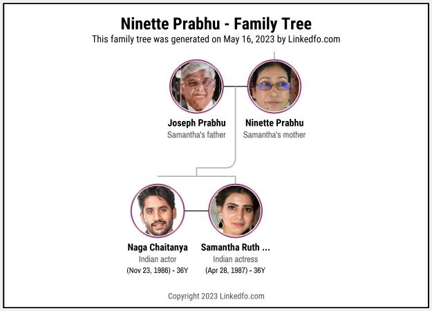 Ninette Prabhu's Family Tree