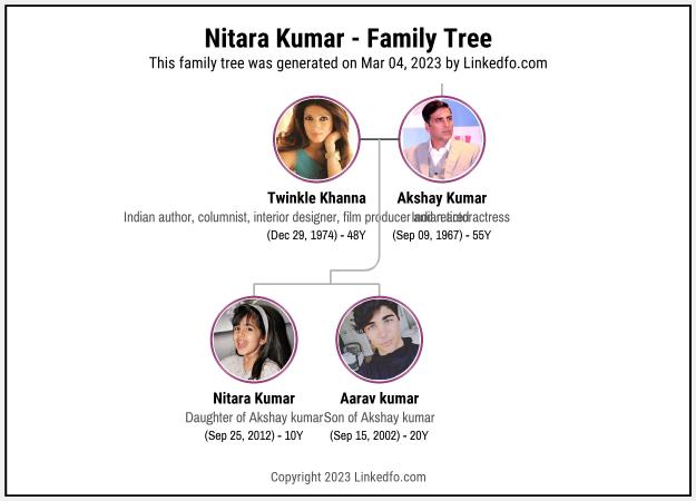 Nitara Kumar's Family Tree