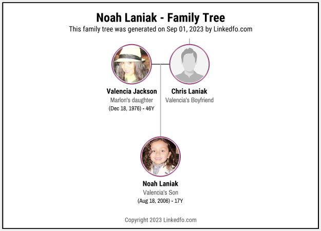 Noah Laniak's Family Tree