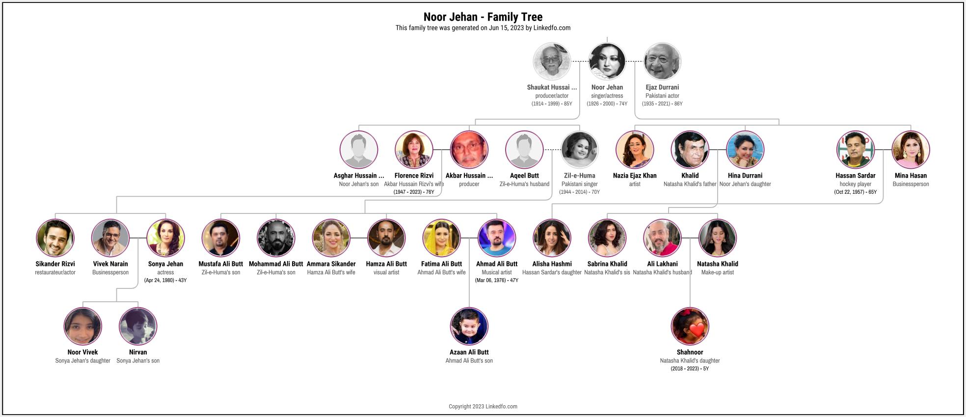 Noor Jehan's Family Tree