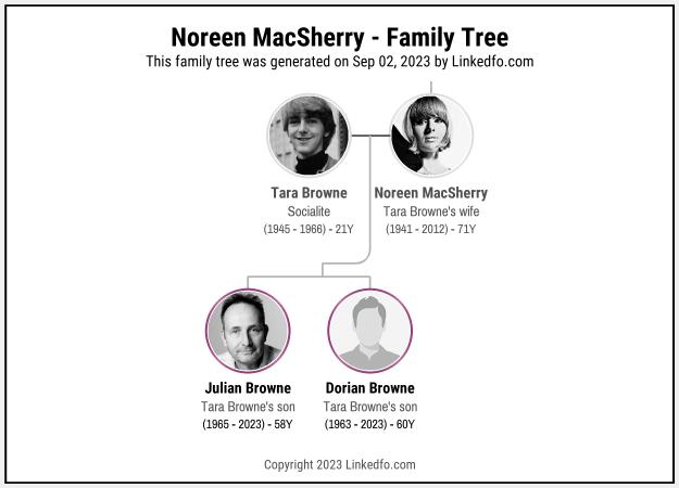 Noreen MacSherry's Family Tree