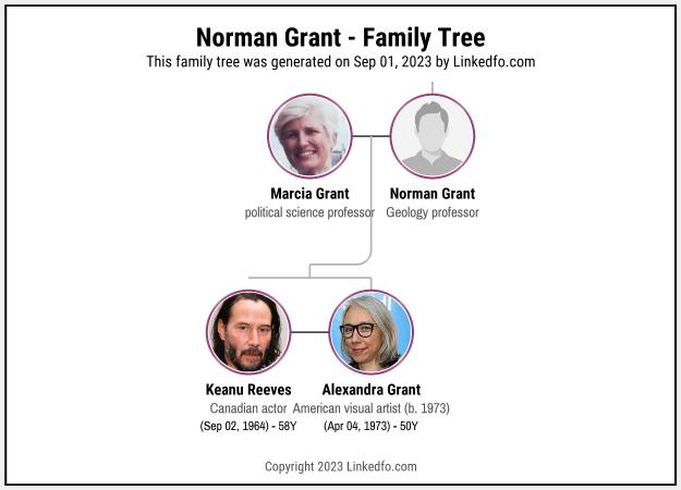 Norman Grant's Family Tree