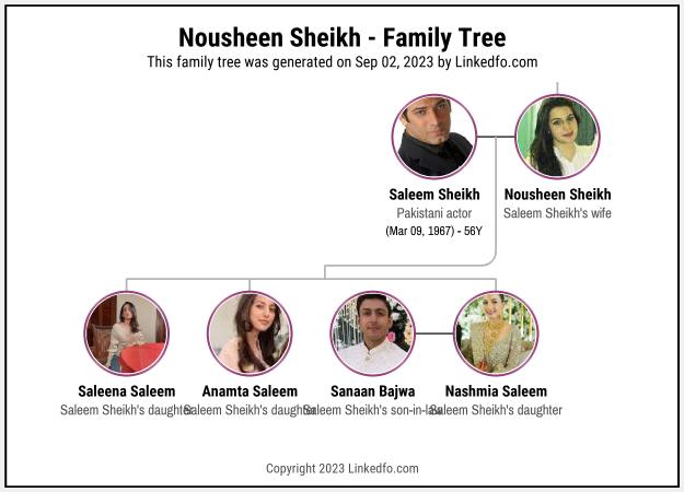 Nousheen Sheikh's Family Tree