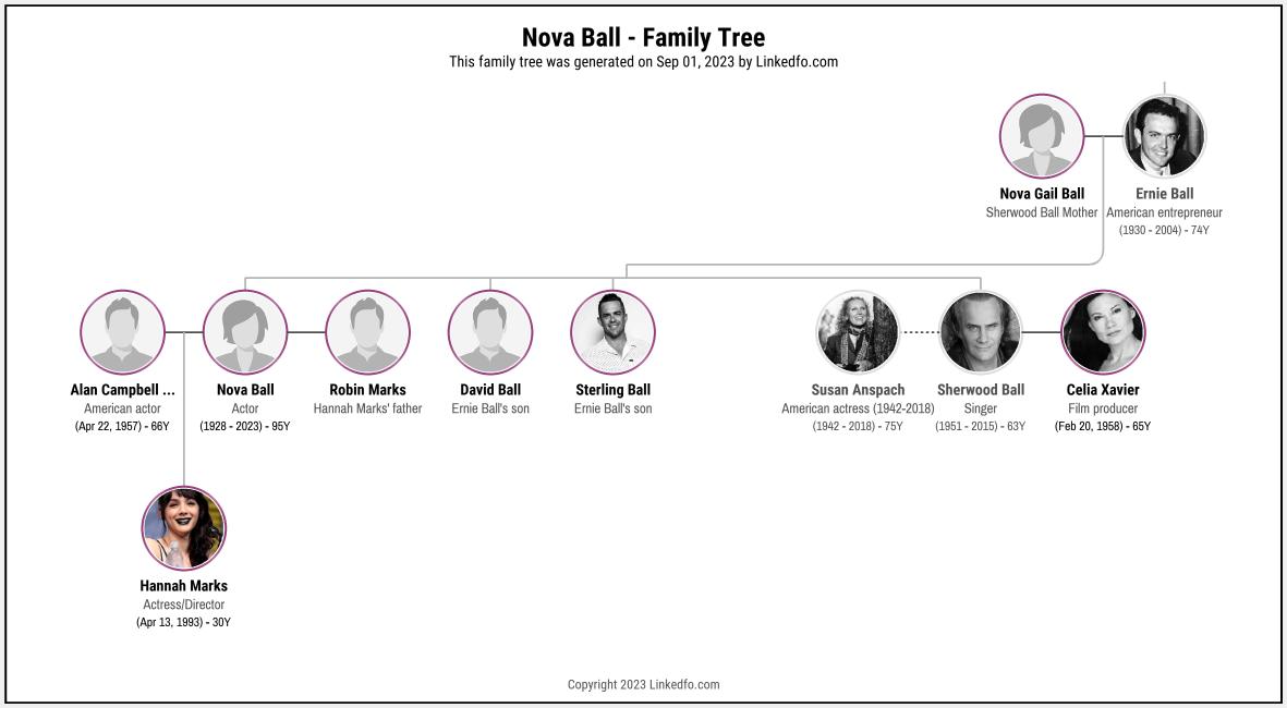 Nova Ball's Family Tree