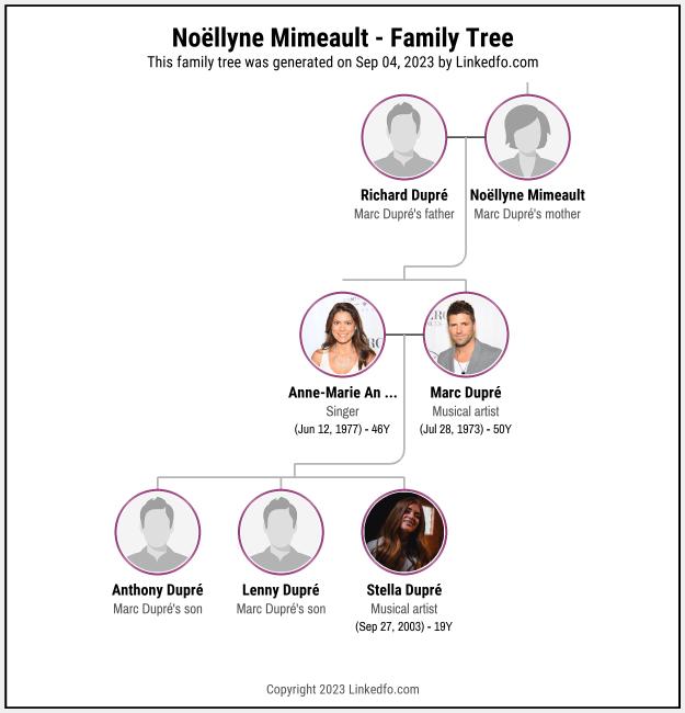 Noëllyne Mimeault's Family Tree