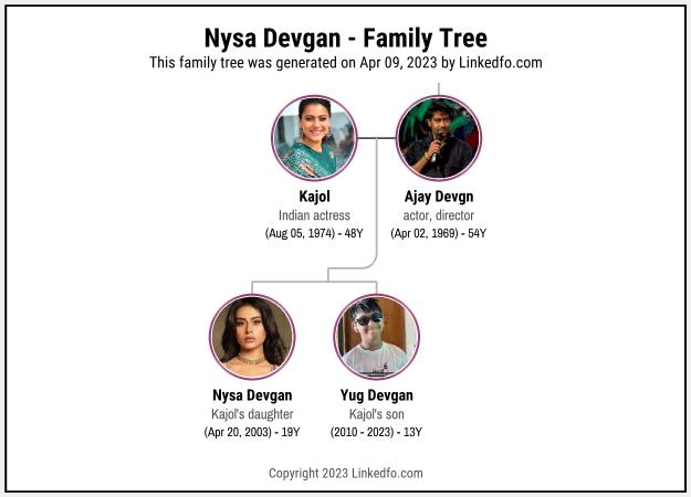 Nysa Devgan's Family Tree