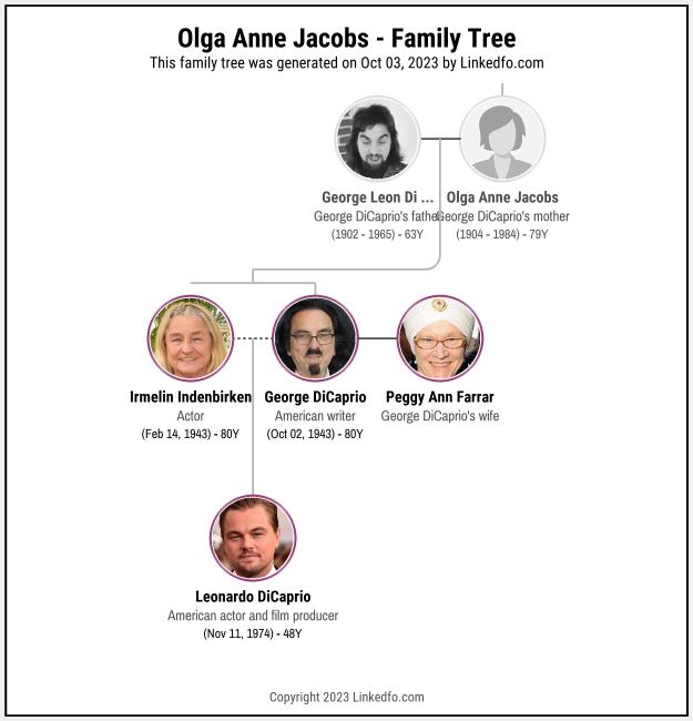Olga Anne Jacobs's Family Tree