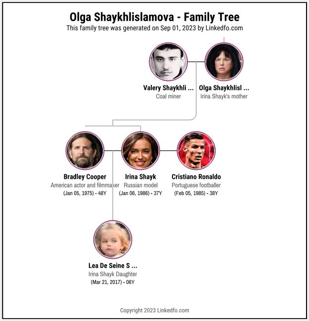 Olga Shaykhlislamova's Family Tree