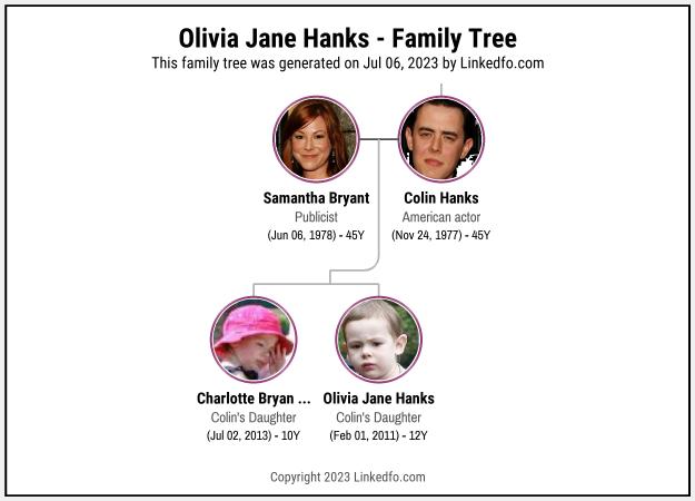Olivia Jane Hanks's Family Tree