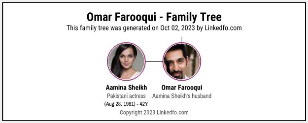 Omar Farooqui's Family Tree