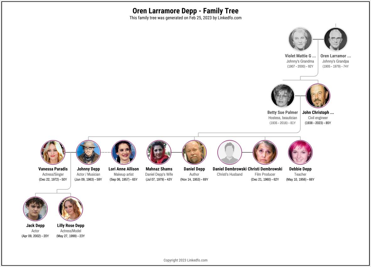 Oren Larramore Depp's Family Tree