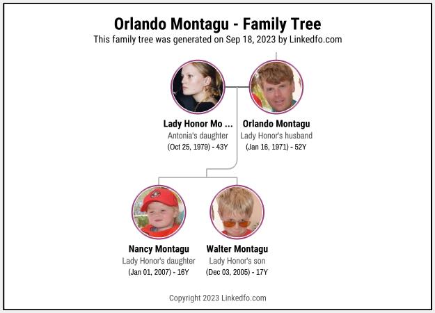 Orlando Montagu's Family Tree