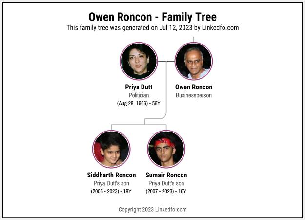 Owen Roncon's Family Tree