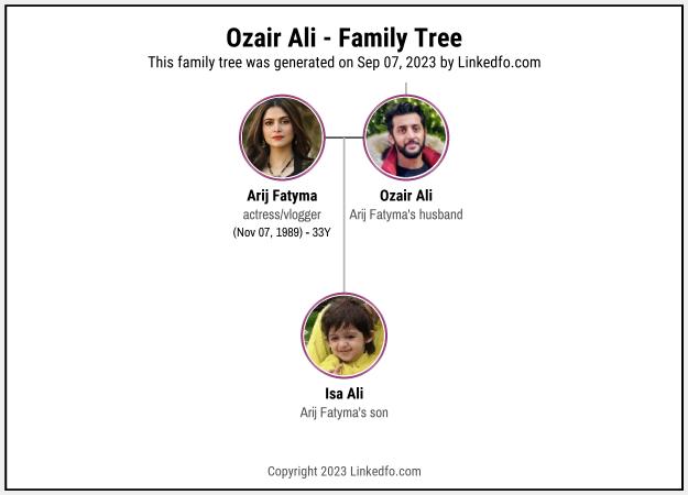 Ozair Ali's Family Tree