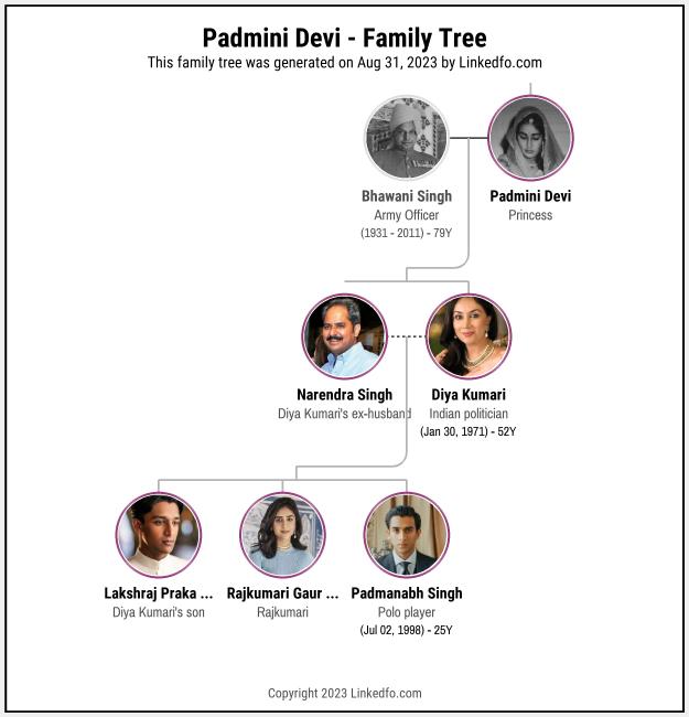 Padmini Devi's Family Tree