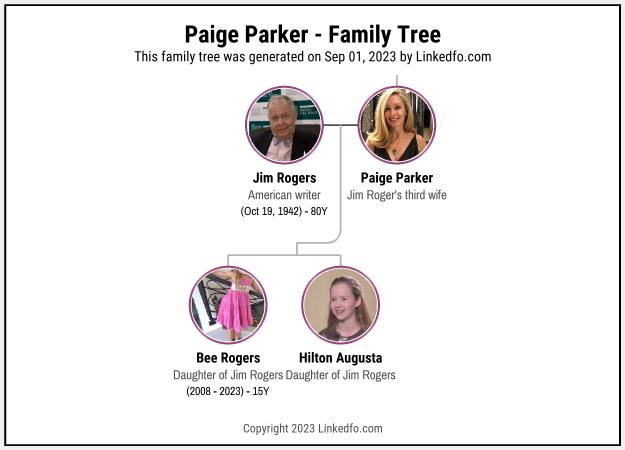 Paige Parker's Family Tree