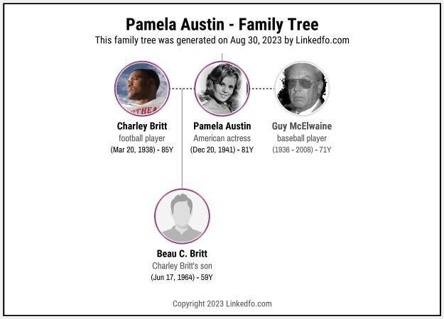 Pamela Austin's Family Tree