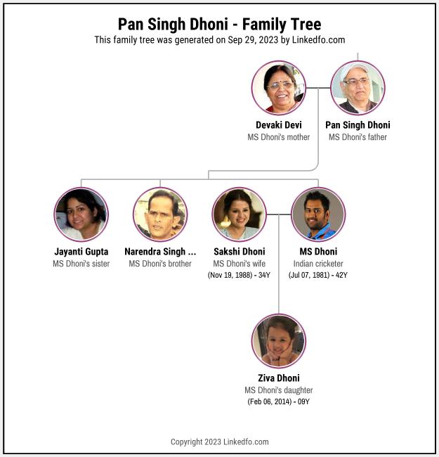 Pan Singh Dhoni's Family Tree