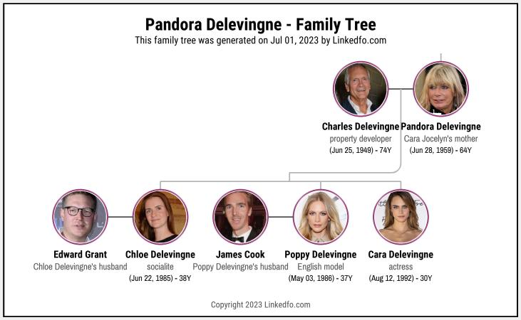 Pandora Delevingne's Family Tree