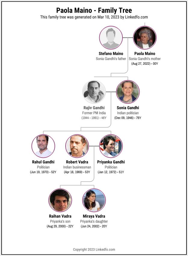 Paola Maino's Family Tree