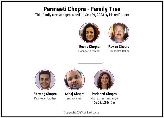 Parineeti Chopra's Family Tree