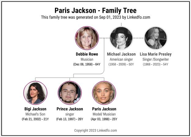 Paris Jackson's Family Tree