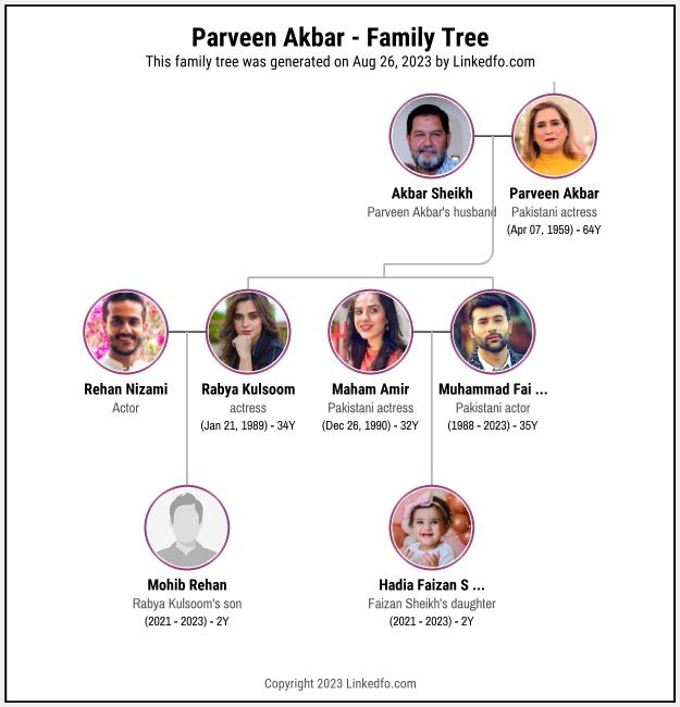 Parveen Akbar's Family Tree