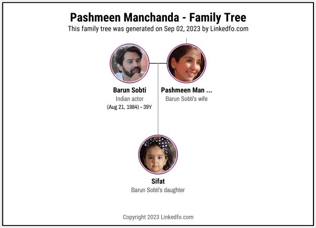 Pashmeen Manchanda's Family Tree