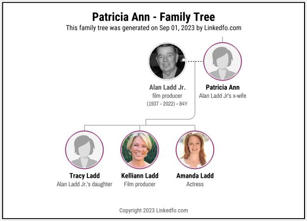 Patricia Ann's Family Tree