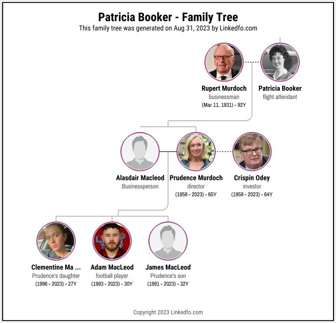 Patricia Booker's Family Tree