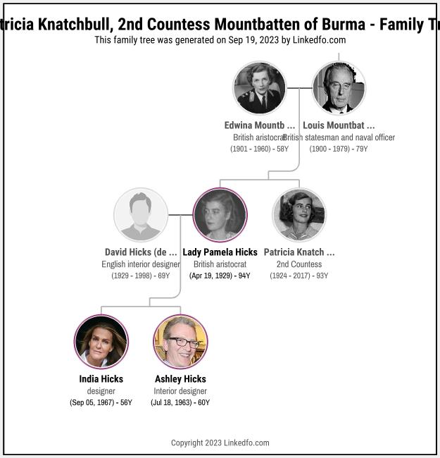 Patricia Knatchbull, 2nd Countess Mountbatten of Burma's Family Tree