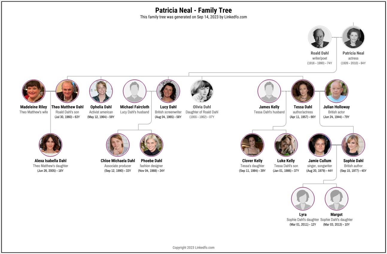 Patricia Neal's Family Tree