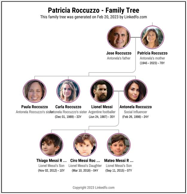 Patricia Roccuzzo's Family Tree