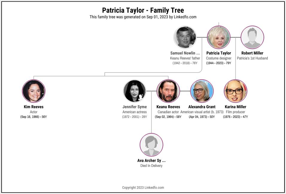 Patricia Taylor's Family Tree