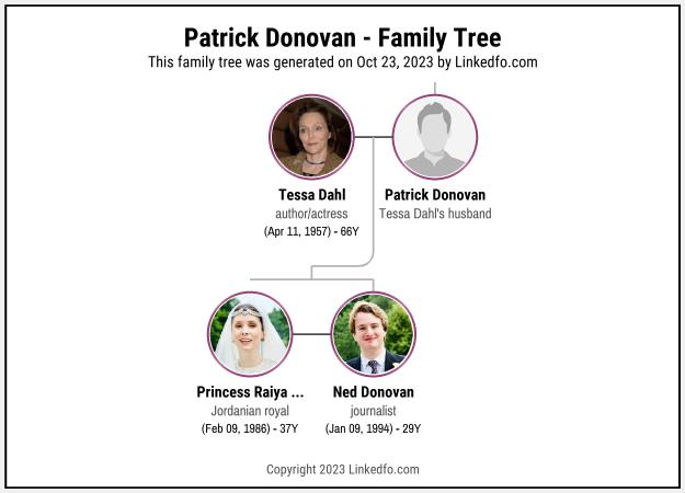 Patrick Donovan's Family Tree