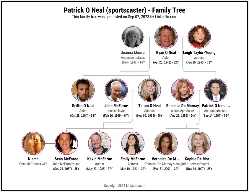 Patrick O Neal (sportscaster)'s Family Tree