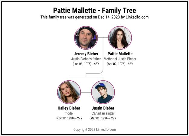 Pattie Mallette's Family Tree