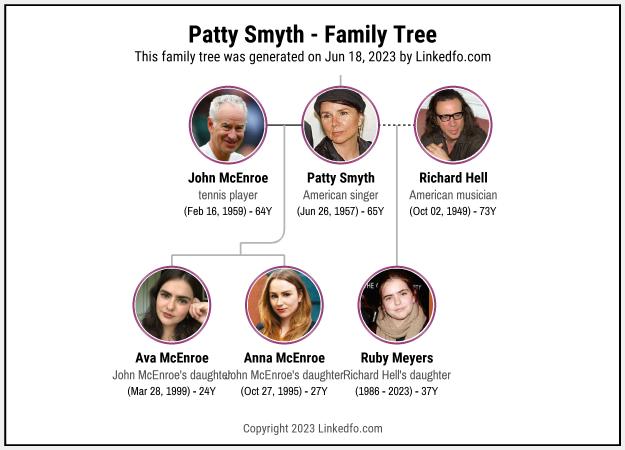 Patty Smyth's Family Tree