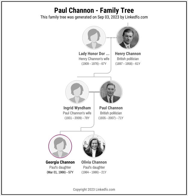 Paul Channon's Family Tree